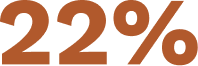 22% 22%