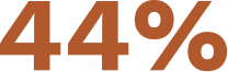 44% 44%