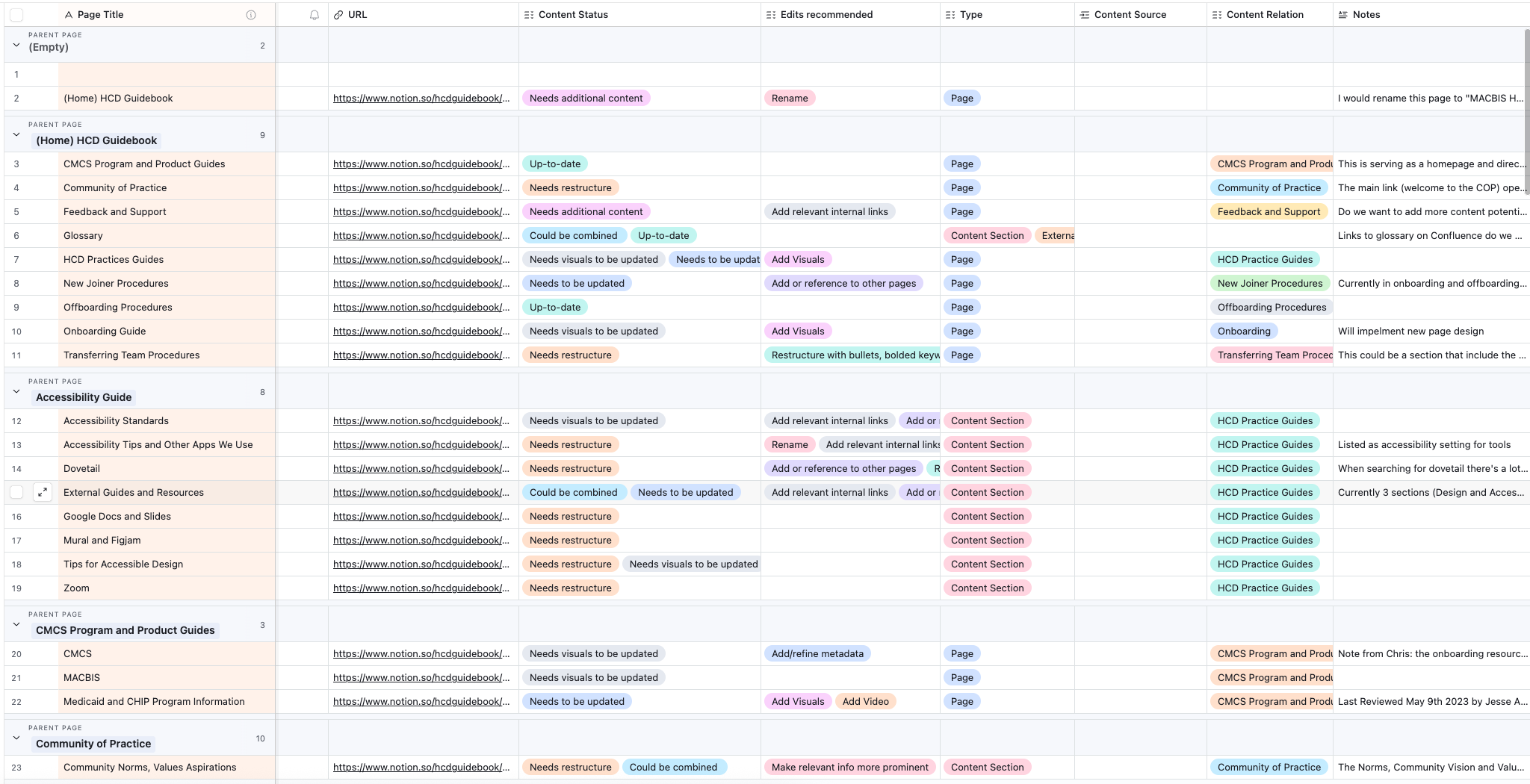 Content Audit Screenshot Content Audit Screenshot