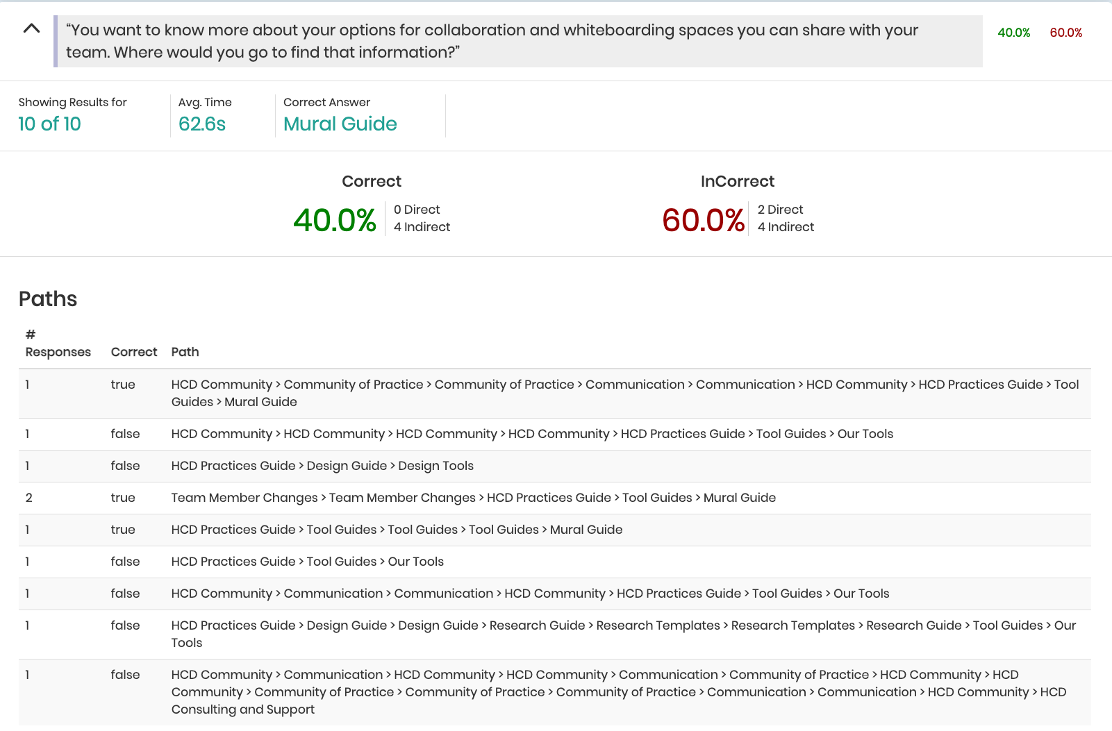 Tree Test Screenshot 2 Tree Test Screenshot 2
